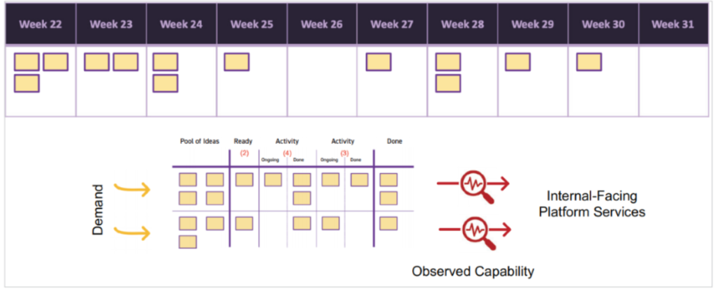 How to Use the Dependency Management Poster? - Kanban+